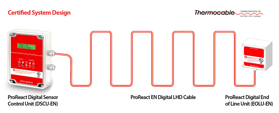 Блок керування датчиком Thermocable ProReact EN Digital Sensor Control Unit 