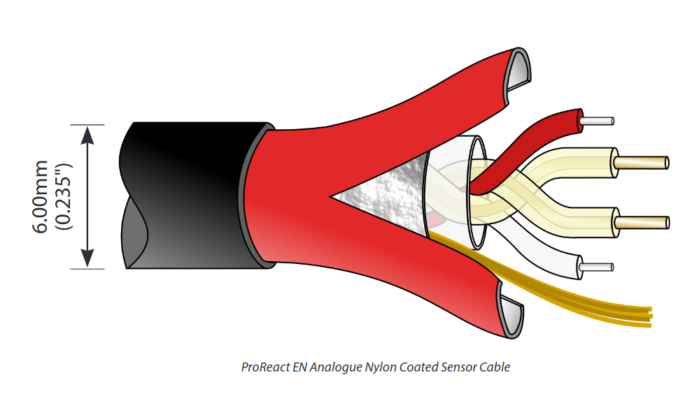 Thermocable ProReact EN Analogue  лінійний тепловий пожежний сповіщувач з ПВХ оболонкою