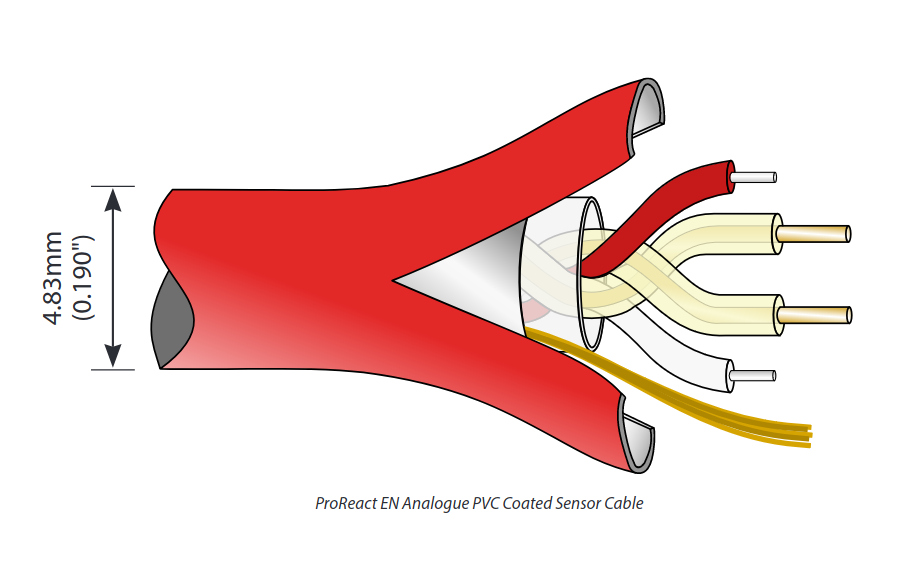 Thermocable's ProReact EN Analogue PVC Coated Sensor Cable